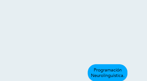 Mind Map: Programación Neurolinguística.