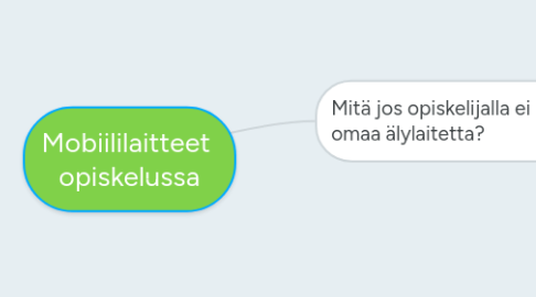 Mind Map: Mobiililaitteet  opiskelussa