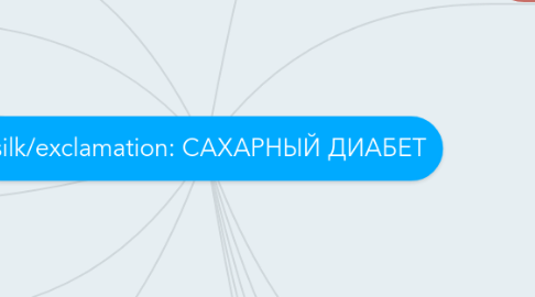 Mind Map: САХАРНЫЙ ДИАБЕТ