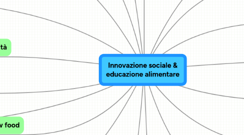 Mind Map: Innovazione sociale & educazione alimentare