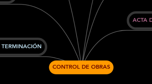 Mind Map: CONTROL DE OBRAS