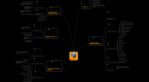 Mind Map: CREATIVIDAD