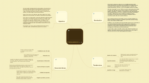 Mind Map: PROSUMIDOR