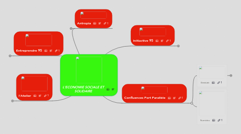 Mind Map: L'ECONOMIE SOCIALE ET SOLIDAIRE