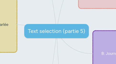 Mind Map: Text selection (partie 5)