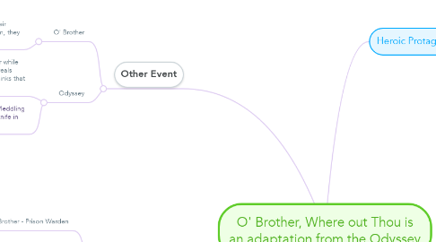 Mind Map: O' Brother, Where out Thou is an adaptation from the Odyssey