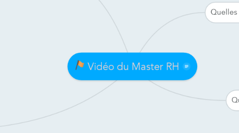 Mind Map: Vidéo du Master RH