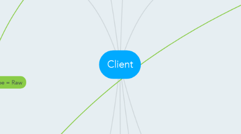 Mind Map: Client