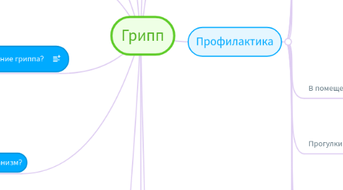 Mind Map: Грипп