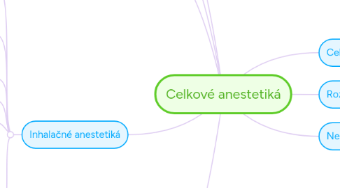 Mind Map: Celkové anestetiká