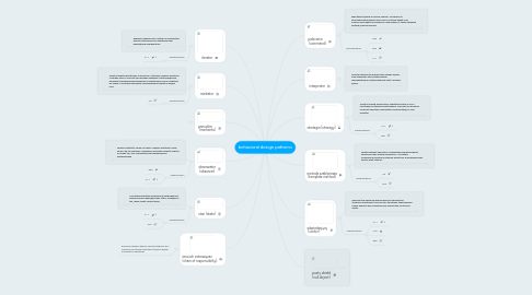 Mind Map: behavioral design patterns