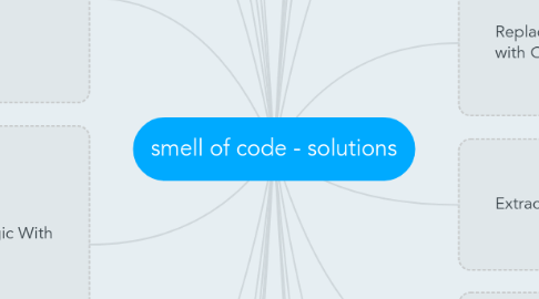 Mind Map: smell of code - solutions