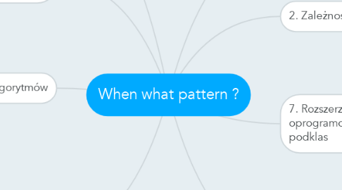 Mind Map: When what pattern ?
