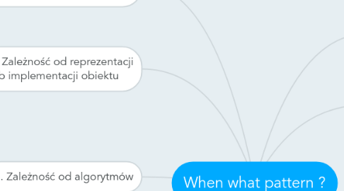 Mind Map: When what pattern ?