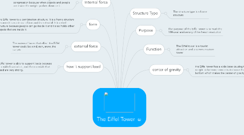 Mind Map: The Eiffel Tower