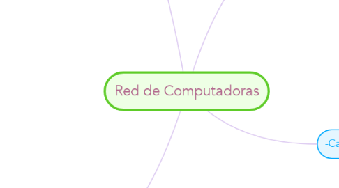 Mind Map: Red de Computadoras