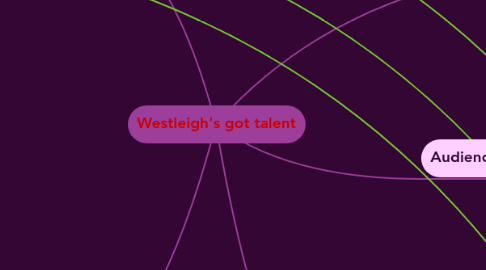 Mind Map: Westleigh's got talent