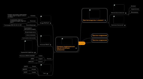 Mind Map: Неорганика