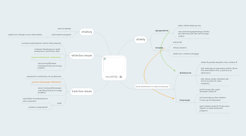 Mind Map: resuability