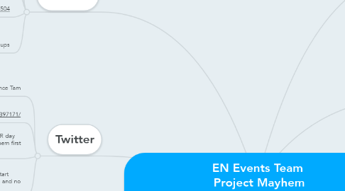 Mind Map: EN Events Team  Project Mayhem https://www.facebook.com/groups/ltenteam/