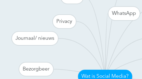 Mind Map: Wat is Social Media?