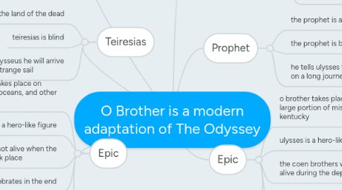 Mind Map: O Brother is a modern adaptation of The Odyssey