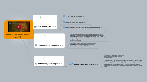 Mind Map: QUÍMICA: una ciencia para el siglo XXI