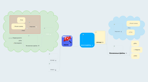 Mind Map: МОИ ФАЙЛЫ