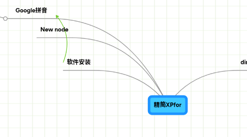 Mind Map: 精简XPfor