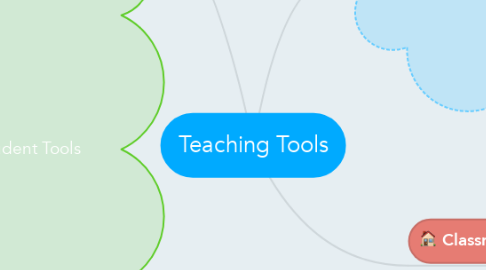 Mind Map: Teaching Tools