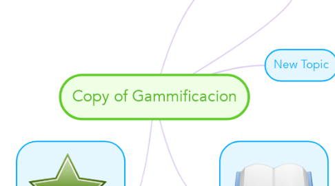 Mind Map: Copy of Gammificacion