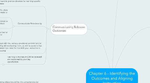 Mind Map: Chapter 6 - Identifying the Outcomes and Aligning Instruction