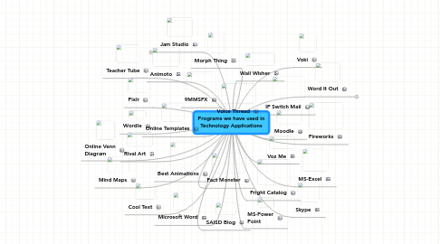 Mind Map: Programs we have used in Technology Applications