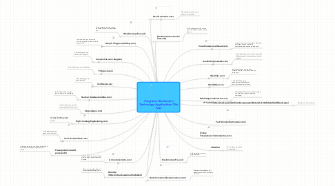 Mind Map: Programs We Used in Technology Applications This Year.