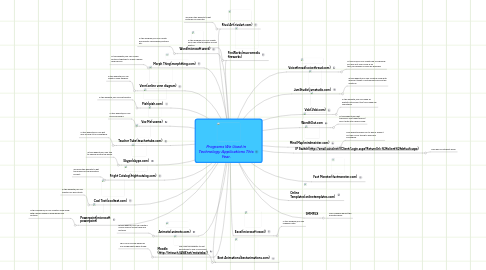 Mind Map: Programs We Used in Technology Applications This Year.