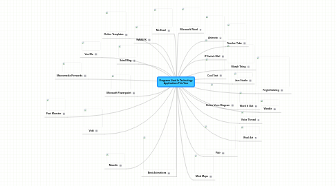 Mind Map: Programs Used In Technology Applications This Year