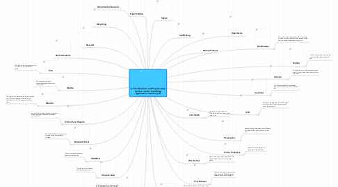 Mind Map: All the Web Sites and Programs that we have used in Technology Applications used this year!