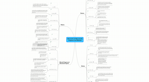 Mind Map: Microsoft and Macromedia Programs and Websites