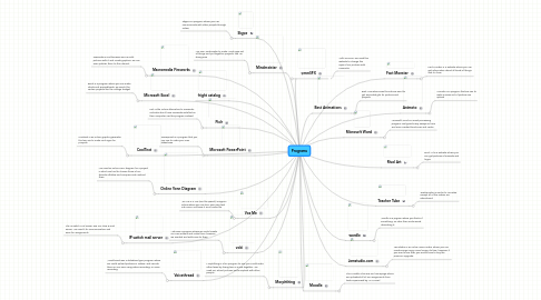 Mind Map: Programs