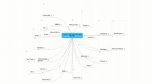 Mind Map: Programs I Have Used In Tech. App. This Year.