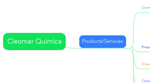 Mind Map: Cleomar Quimica