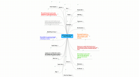 Mind Map: All The Programs We Have Used In Technology.