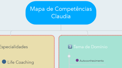 Mind Map: Mapa de Competências Claudia