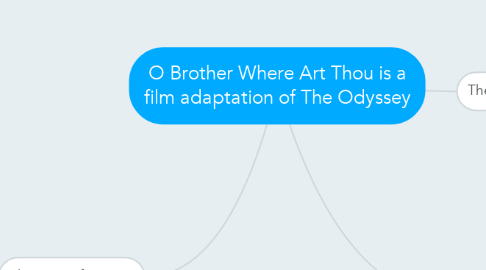 Mind Map: O Brother Where Art Thou is a film adaptation of The Odyssey
