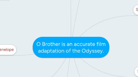 Mind Map: O Brother is an accurate film adaptation of the Odyssey.