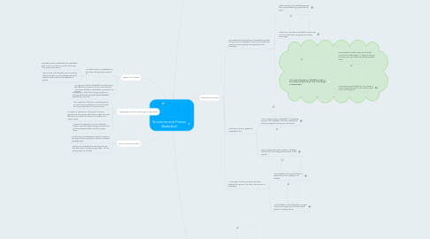 Mind Map: Structures and Forces: Basketball