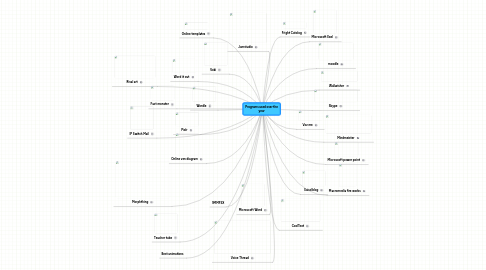 Mind Map: Programs used over the year