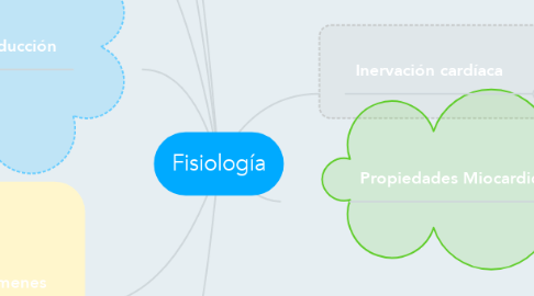 Mind Map: Fisiología