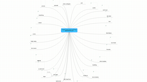Mind Map: programs i have used in tecknology applications this year.