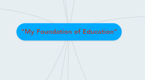 Mind Map: “My Foundation of Education”